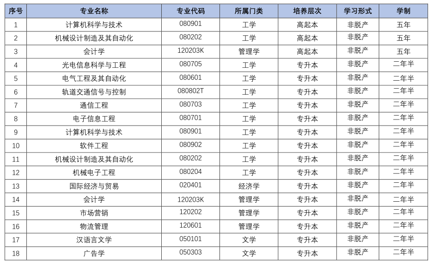 1756448783199487.png 招生专业图.png