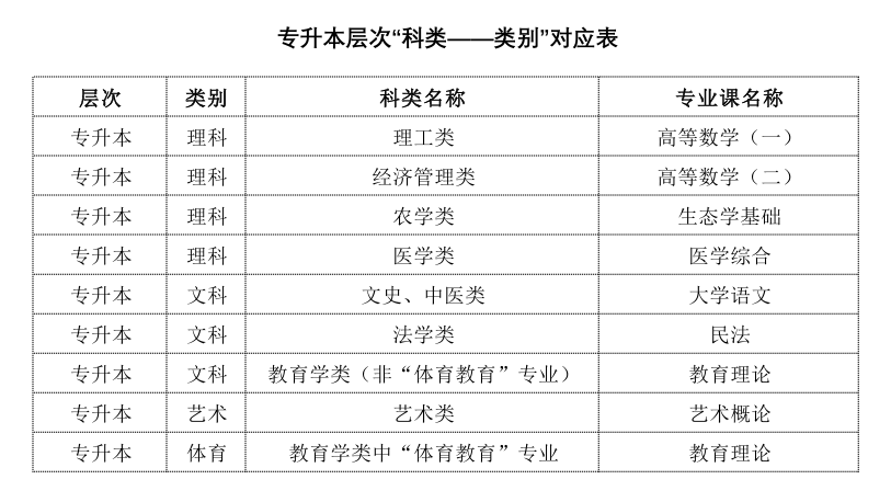 吉林省2025年成人高校招生各批次录取最低控制分数线